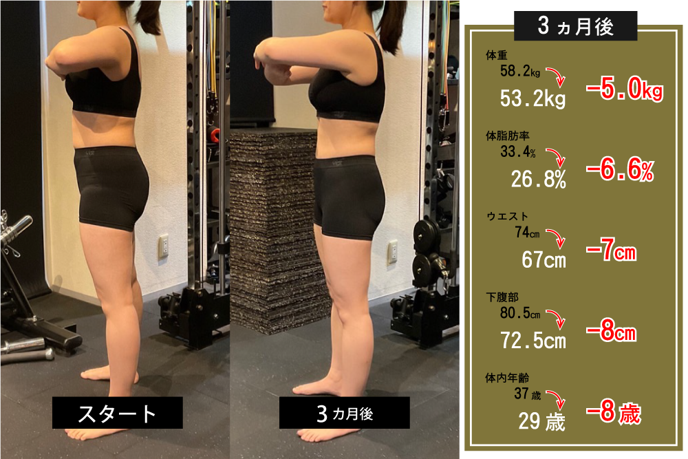 ペアトレで3ヶ月コース！友だちと楽しくボディメイク　