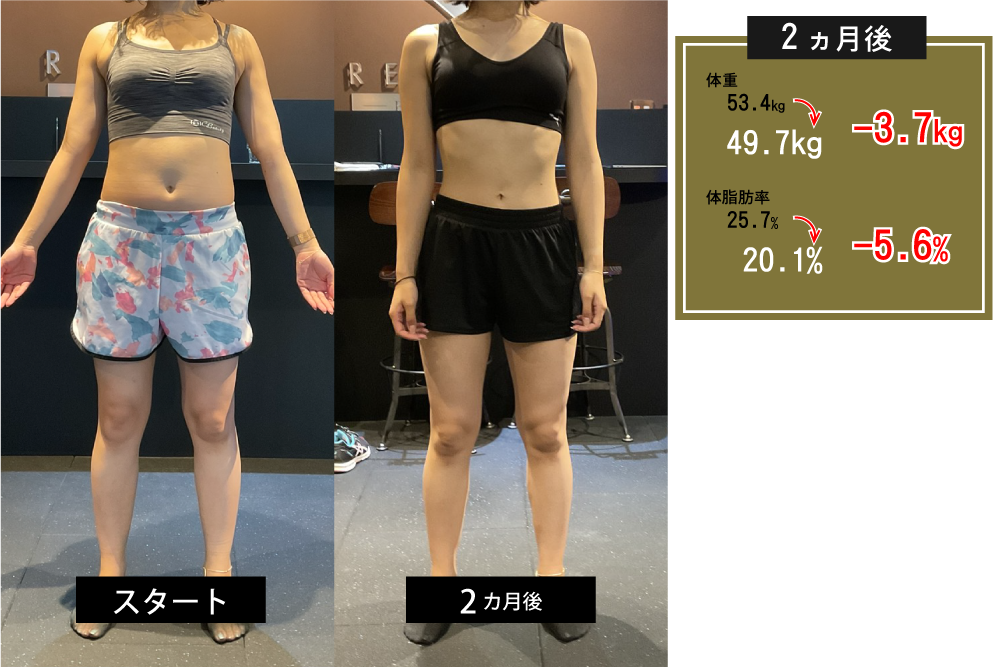 夢の体脂肪率20％！2ヵ月コースKさんの結果発表！