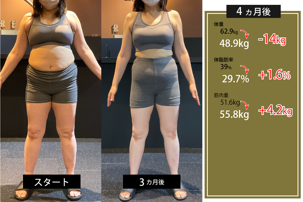 4ヶ月コースで-14kgの大減量に成功！Nさんの結果発表！